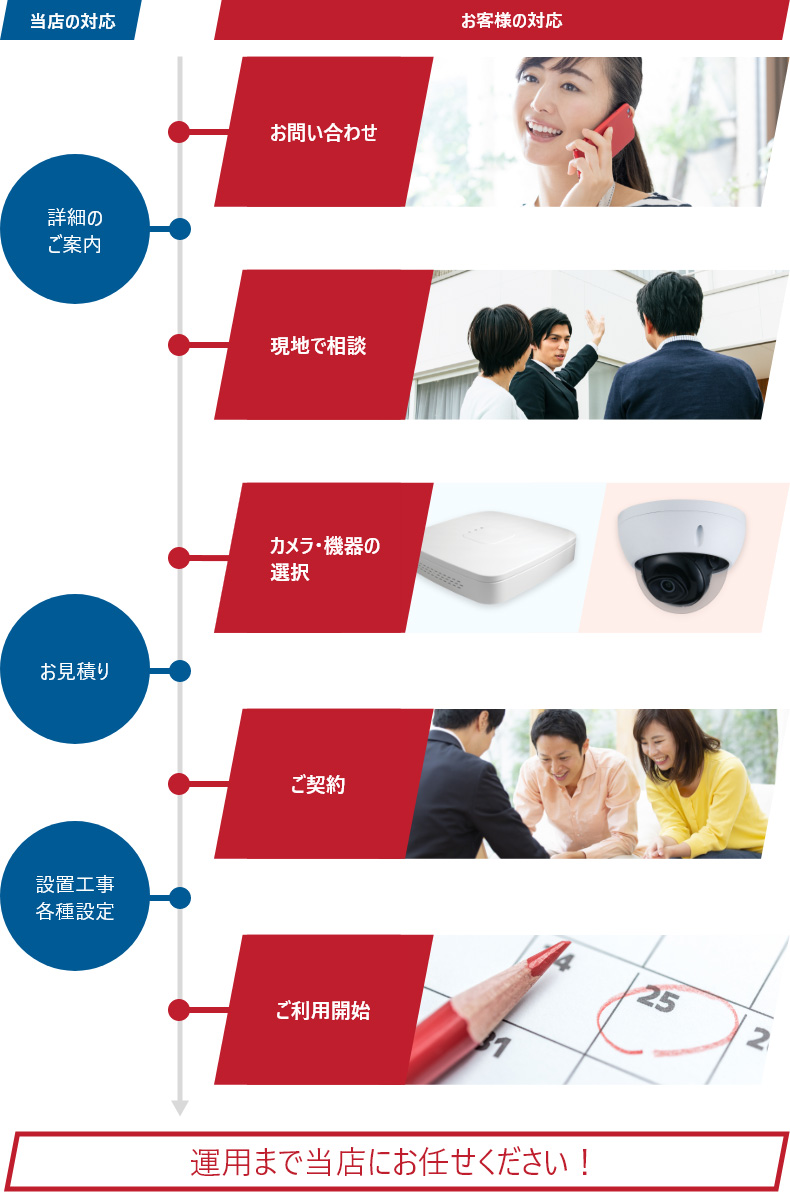運用まで当店にお任せください!